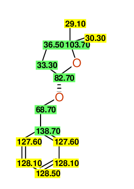 Structural diagram