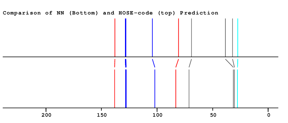 Spectrum