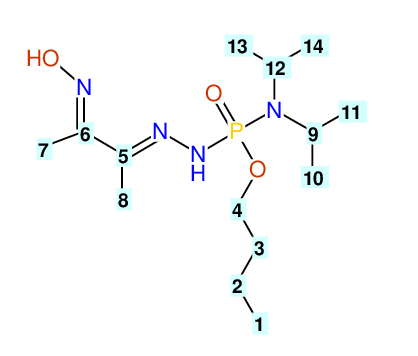 Structural diagram