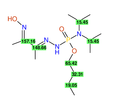 Structural diagram