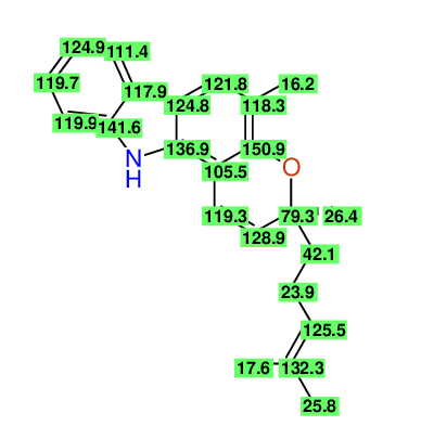 Structural diagram