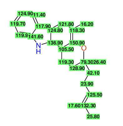 Structural diagram