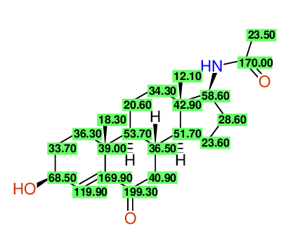 Structural diagram