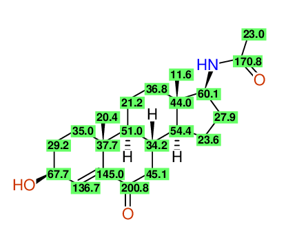 Structural diagram