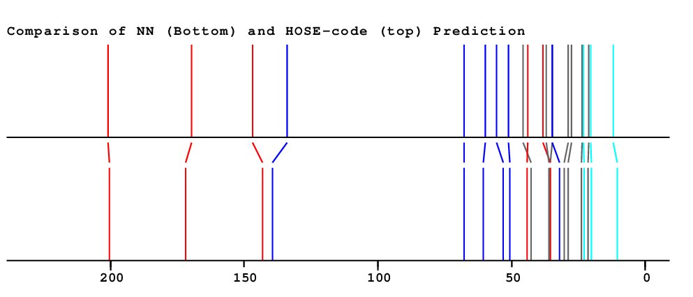 Spectrum