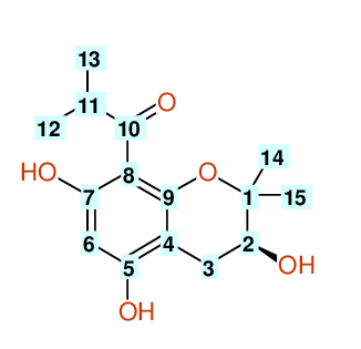 Structural diagram