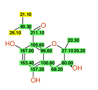 Structural diagram