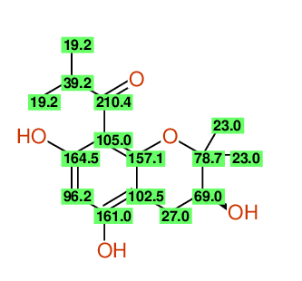 Structural diagram