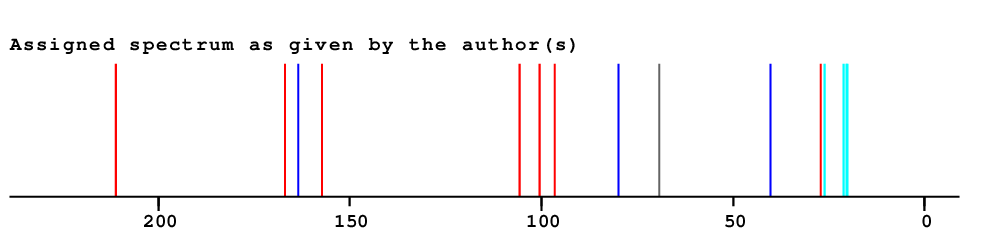 Spectrum