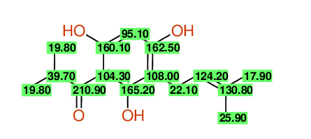 Structural diagram