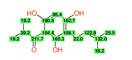 Structural diagram