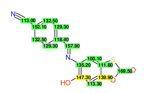 Structural diagram