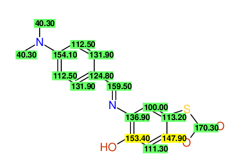 Structural diagram