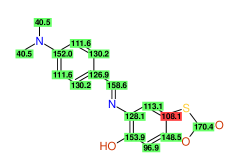 Structural diagram