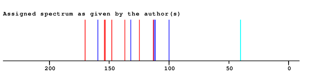 Spectrum