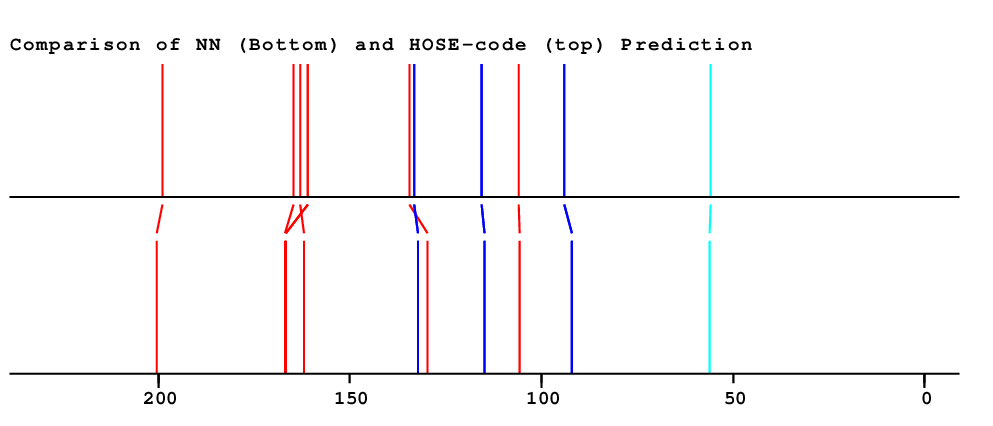 Spectrum