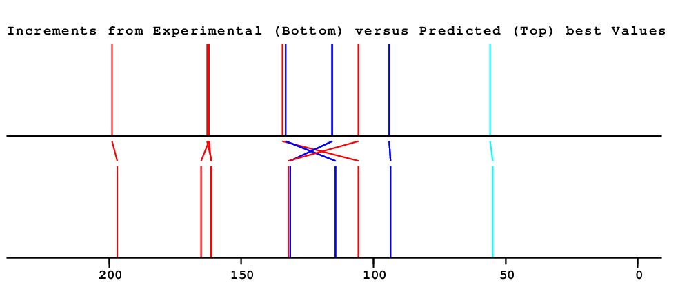 Spectrum