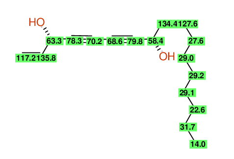 Structural diagram