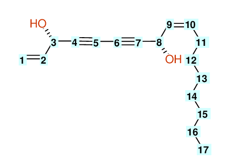 Structural diagram