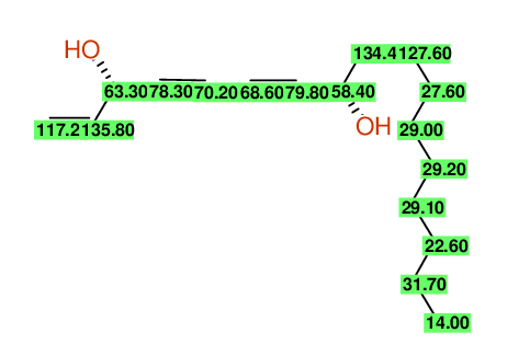 Structural diagram