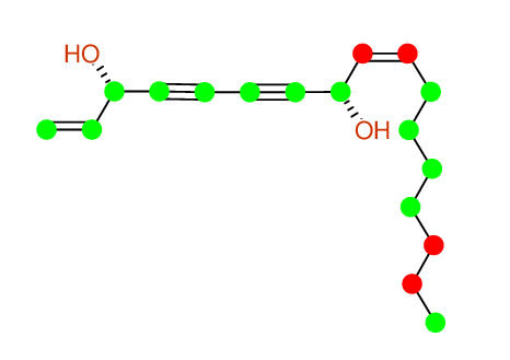 Structural diagram