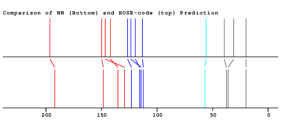 Spectrum