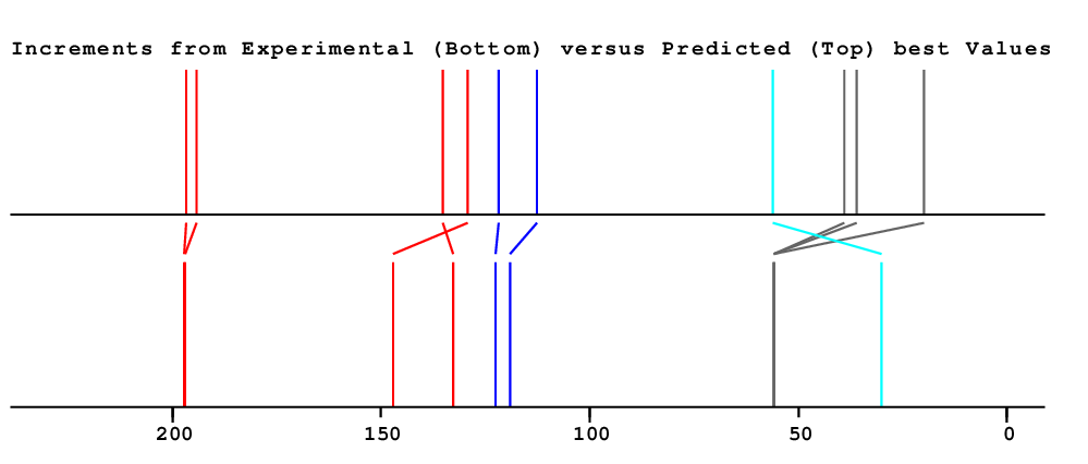 Spectrum