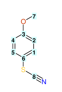 Structural diagram