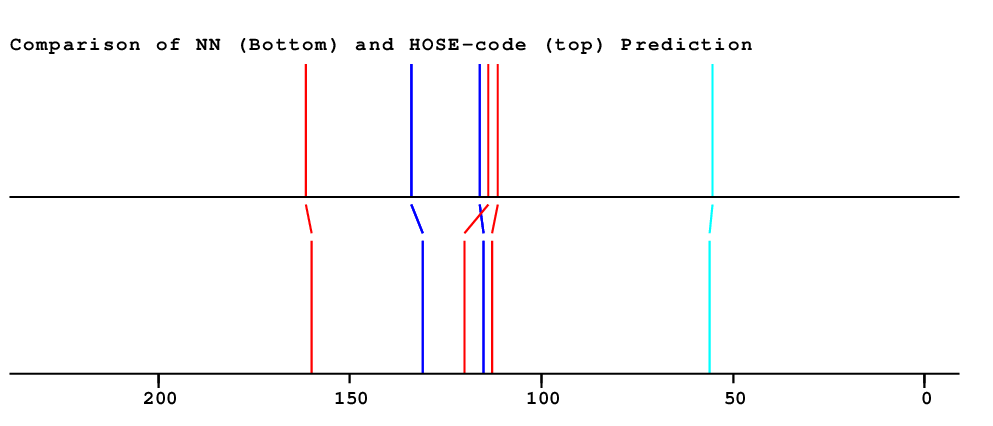 Spectrum